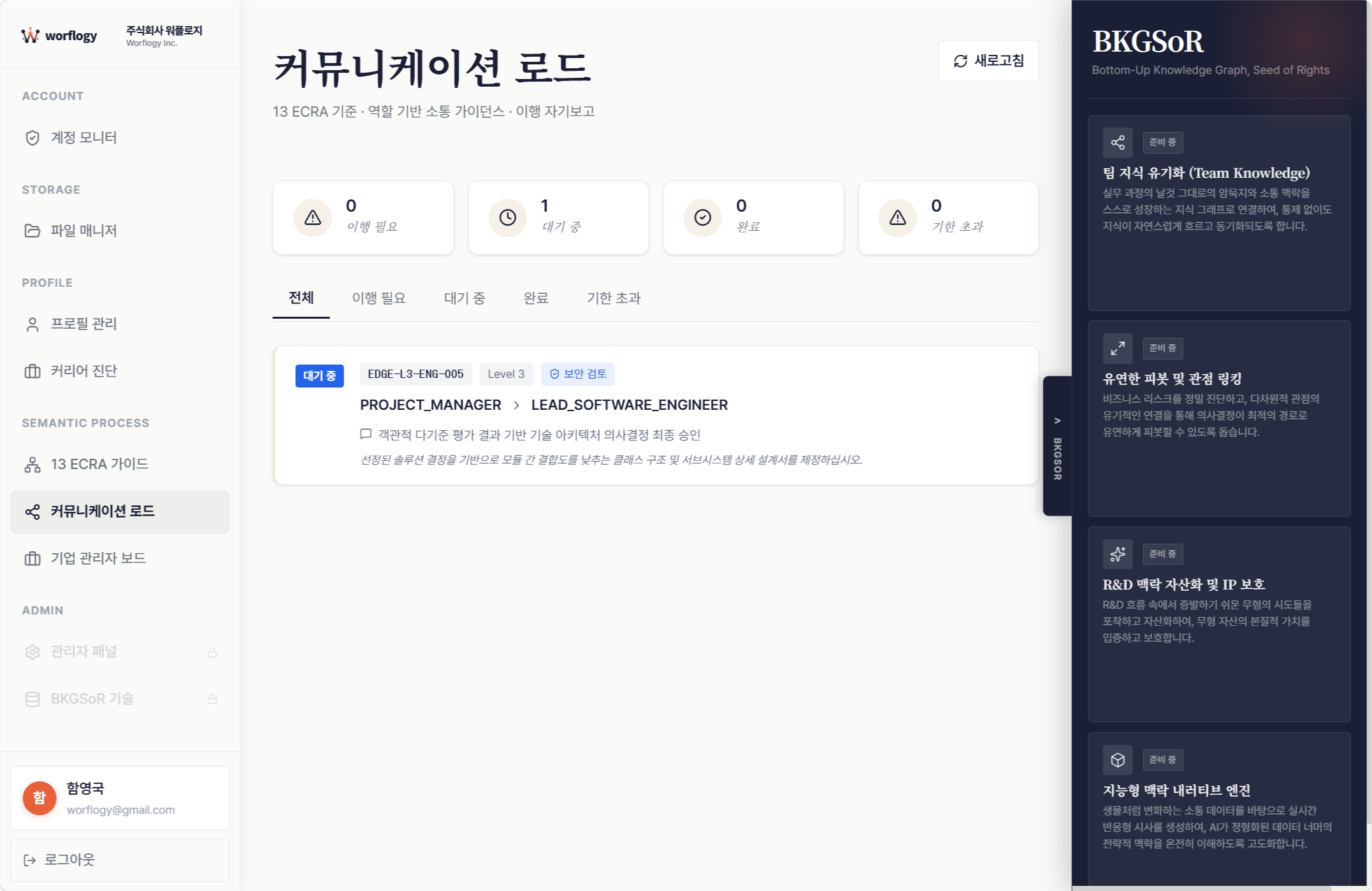 조직 내 소통 부하 및 협업 병목 현상 진단 차트